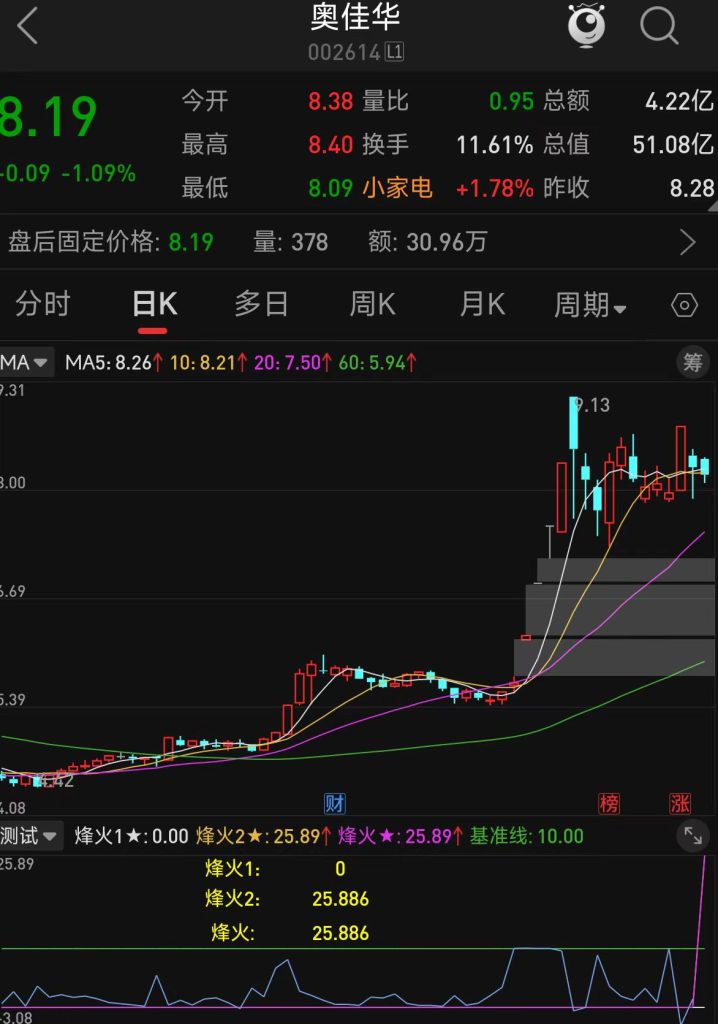 图片[5]-烽火双星尾排，尾盘排序工具，14.55分锁定标的！源码无限制，支持手机电脑同时使用。-52指标