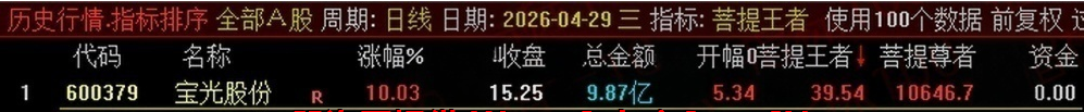 图片[5]-通达信【菩提王者竞价】悟道版，早盘核心竞价排序指标，不可回测历史！源码开放永久使用！-52指标