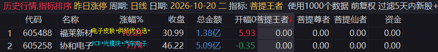 图片[1]-通达信【菩提王者竞价】悟道版，早盘核心竞价排序指标，不可回测历史！源码开放永久使用！-52指标