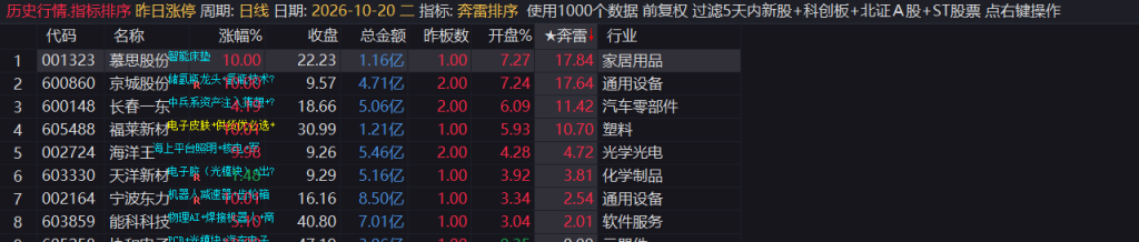 图片[2]-通达信《奔雷排序》指标，含源码，永久使用！-52指标