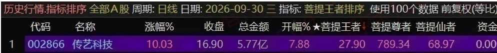 图片[2]-通达信【菩提王者竞价】悟道版，早盘核心竞价排序指标，不可回测历史！源码开放永久使用！-52指标