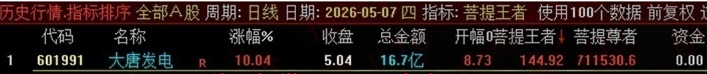 图片[3]-通达信【菩提王者竞价】悟道版，早盘核心竞价排序指标，不可回测历史！源码开放永久使用！-52指标